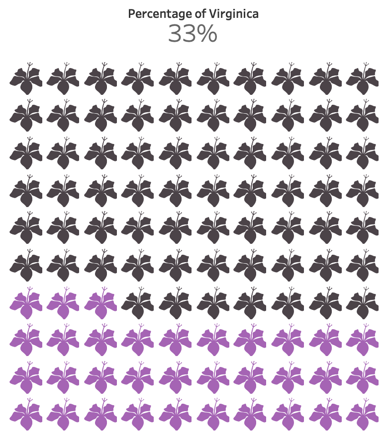 Tableau Creating a Waffle Chart